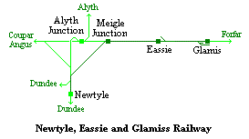 Map of track to Glamis